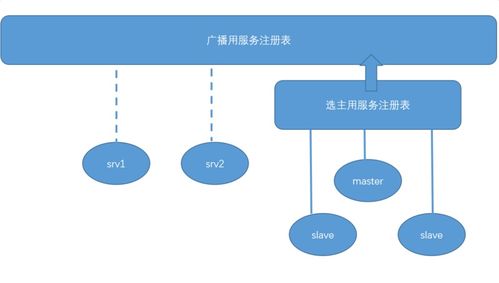 服务注册发现与调度项目策划与公关服务方案