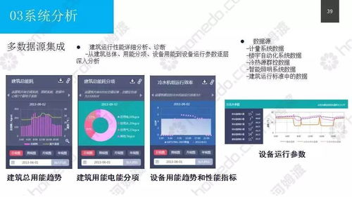 超详细的xx市民中心建设项目设计方案 项目策划与公关服务