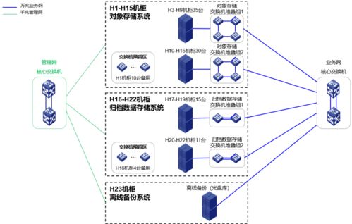 云创cStor云存储助力南京市公安局 项目策划与公关服务双轮驱动成功中标