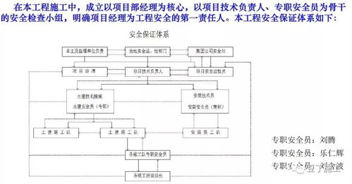 超详细的住宅楼工程项目管理策划汇报 学学如何面面俱到