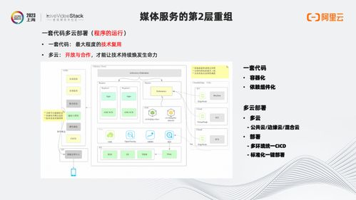 从规模化到全智能 智能媒体服务的重组与进化