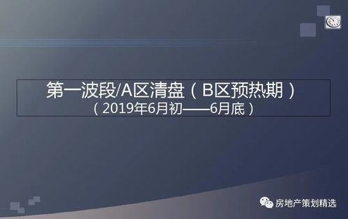 房地产项目广告传播策划与公关服务方案