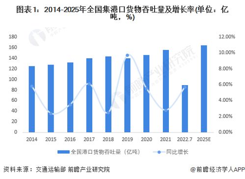 重磅 2022年上海市航运服务产业链全景图谱 附产业政策 产业链现状图谱 产业资源空间布局 产业链发展规划
