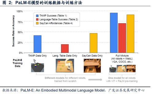 谷歌聊天机器人开放测试，剑指ChatGPT，背后云管理服务成关键