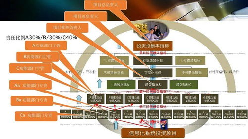 智能工厂设计规划及应用 项目策划与公关服务的双轮驱动