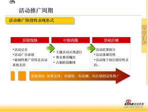新浪家居携手锐普PPT论坛 项目策划与公关服务整合传播活动方案
