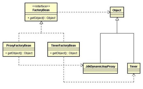 透过源码学习设计模式（三） 从BeanFactory与FactoryBean深入理解工厂模式在项目策划与公关服务中的应用
